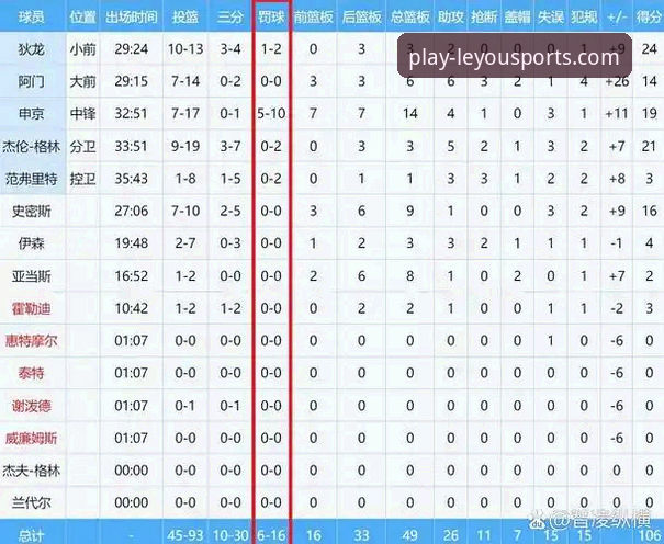 从加时鏖战到一球定音：深度解析勇士险胜火箭背后的战术博弈与数据细节